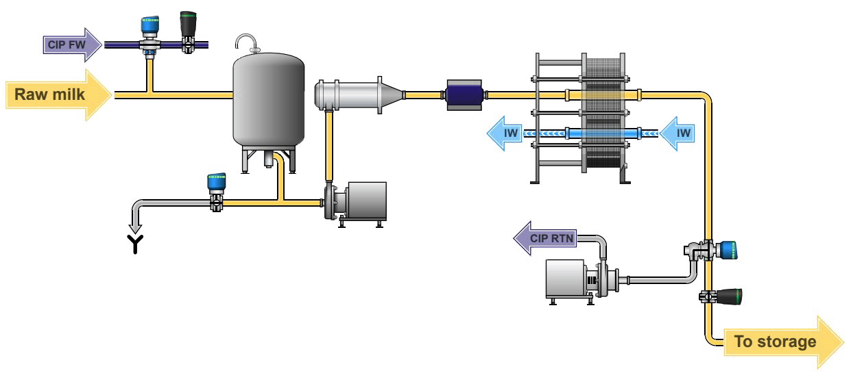 Schema-Reception-du-lait-process-Alfa-Laval.png