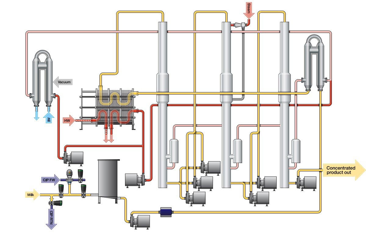 Schema-Concentration-Laitiere-Alfa-Laval.jpg