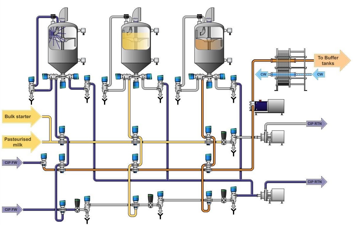 Schema-fermentation-laitiere-Alfa-Laval.jpg