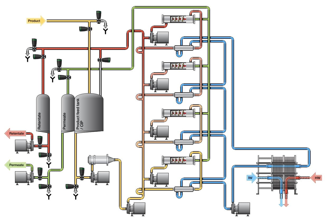 Schema-separation-filtration-laitiere-Alfa-Laval.jpg