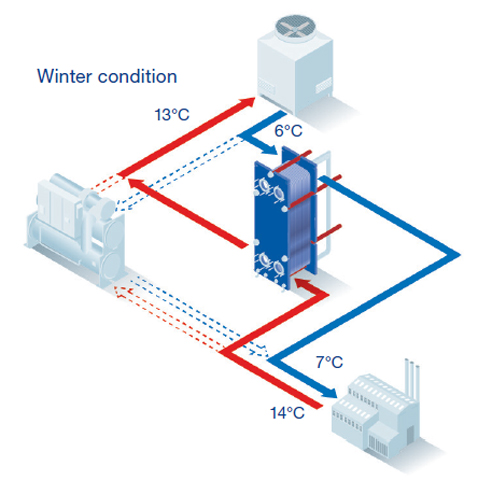 TSC case winter station