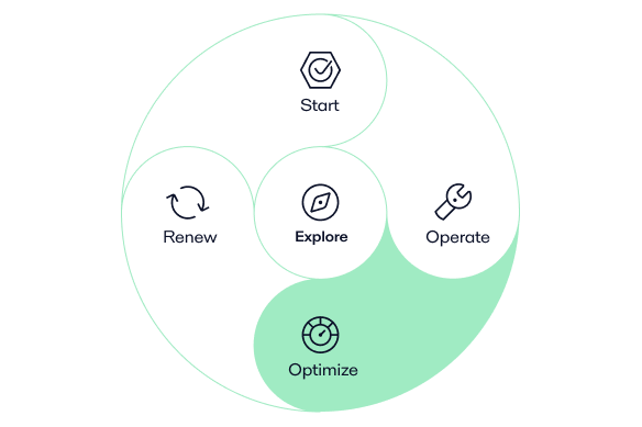 Optimize phase in Alfa Laval service lifecycle