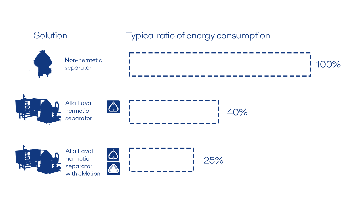 energie-effici&euml;ntie separator infographic
