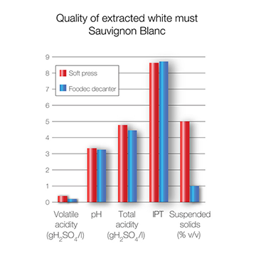 Quality of white whine extract with Foodec_Sauvignon Blanc grapes_360x360.png