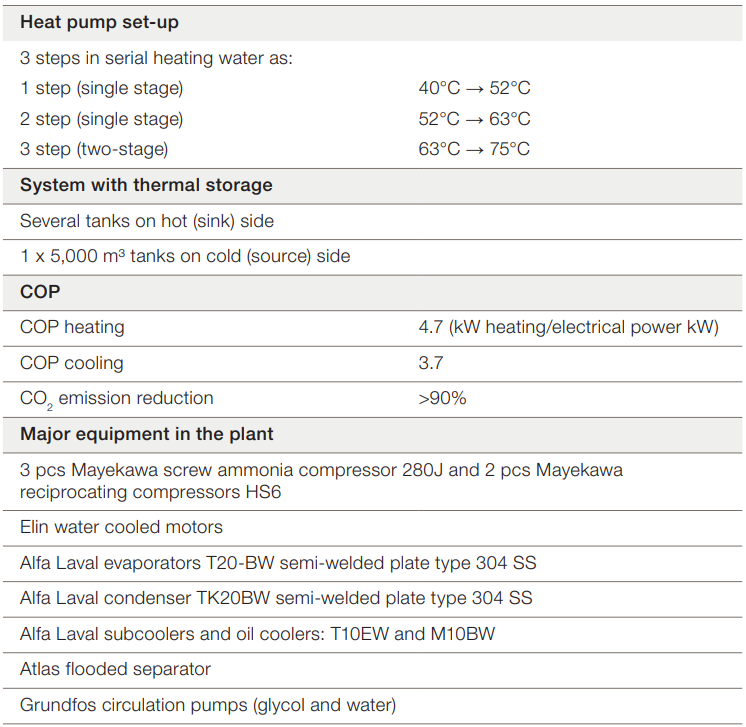 Odense data centre case pic 2.png